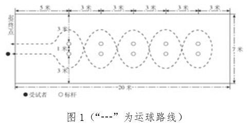 如何制定适合自己的篮球敏捷性训练计划_2